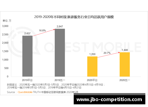 佛罗伦萨旅游业迎来复苏，游客数量连续三个月增长
