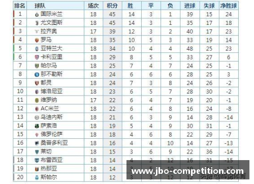 国际米兰赢得关键胜利，继续领跑意甲积分榜，意甲联赛局势更加明朗