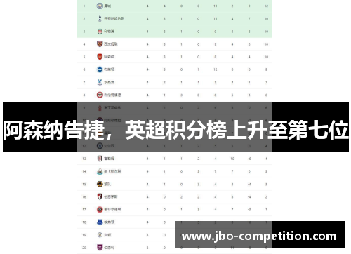 阿森纳告捷，英超积分榜上升至第七位